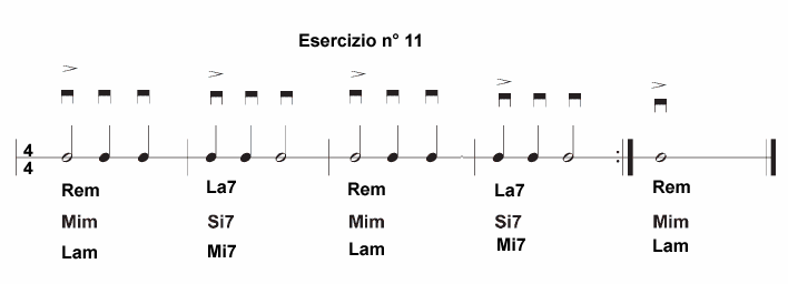 Esercizio di ritmica chitarra n° 11: si tengano presenti le raccomandazioni sull'economia di movimento nel cambio delle posizioni della mano sinistra.